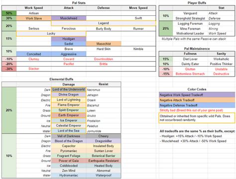 List of Type B Passive Skills .
